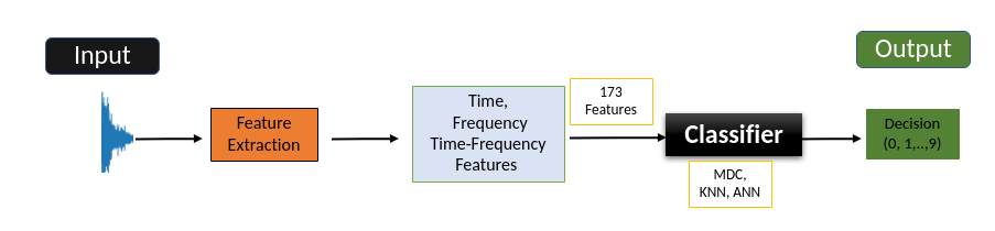 ai_final_project overview